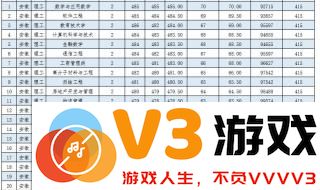 全国师范大学录取分数线