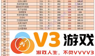 2021年全国师范教育院校的录取分数统计及全国师范大学的最低录取分数线一览