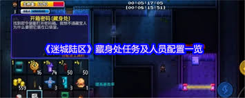 探索迷城陆区商店人员配置的最佳策略与实用技巧，助你快速提升经营效率
