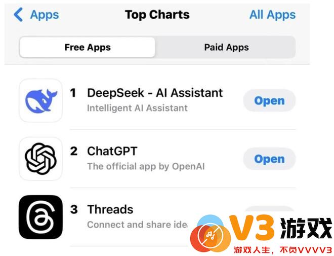 DeepSeek放大招 网友:已抛弃ChatGPT