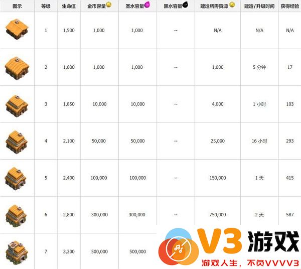 部落冲突国际服攻略