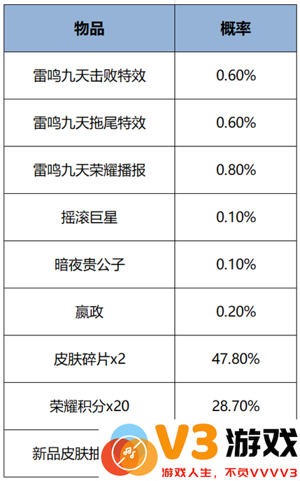 王者荣耀s38赛季最新活动