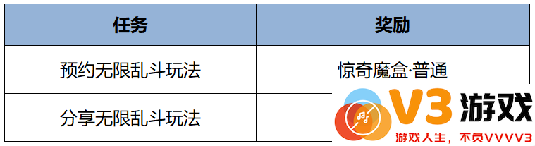 王者荣耀s38赛季最新活动