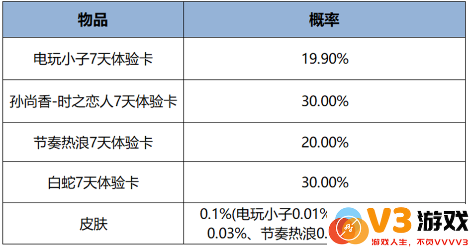 王者荣耀s38赛季最新活动