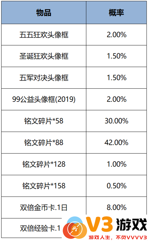 王者荣耀s38赛季最新活动