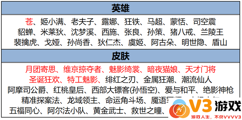 王者荣耀s38赛季最新活动