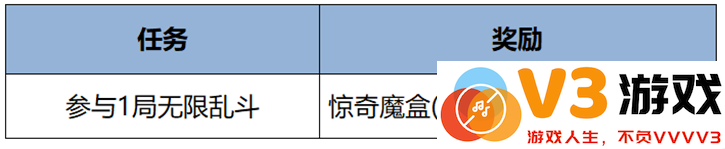 王者荣耀s38赛季最新活动