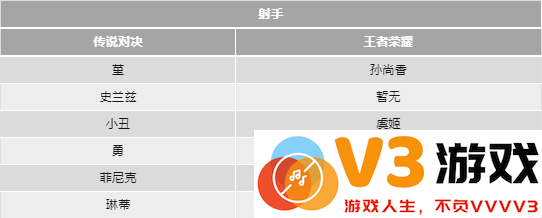 传说对决和王者荣耀的英雄对照表