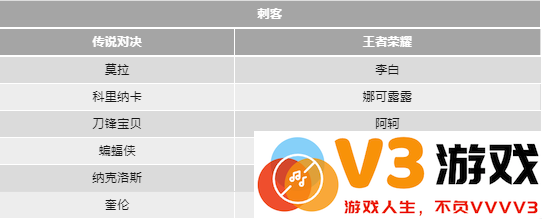 传说对决和王者荣耀的英雄对照表