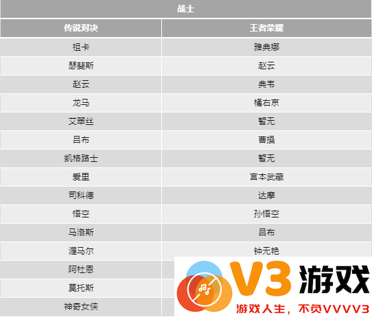 传说对决和王者荣耀的英雄对照表
