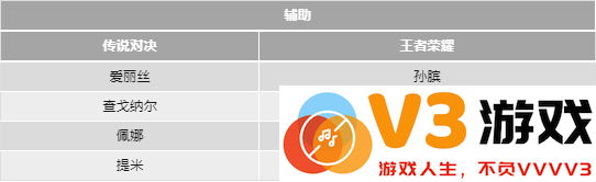 传说对决和王者荣耀的英雄对照表