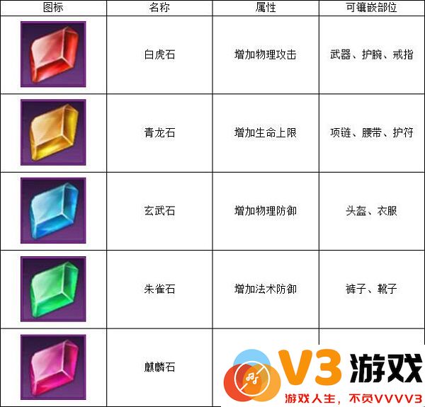 远征手游装备镶嵌图