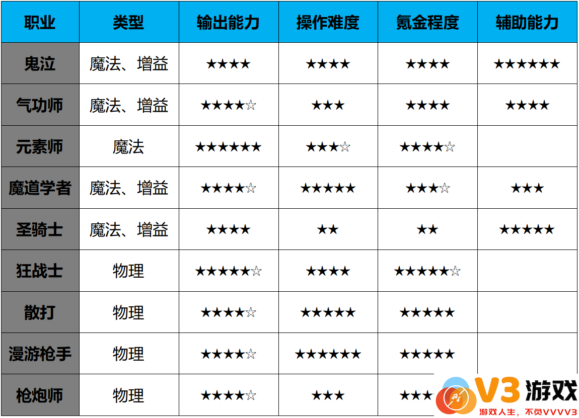 dnf手游职业强度排行