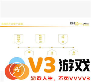 敦煌网怎么入驻 敦煌网跨境电商入门完整版教程
