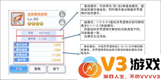 冒险小分队勋章系统全面解析说明