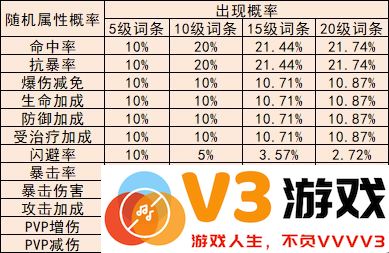 冒险小分队勋章系统全面解析说明