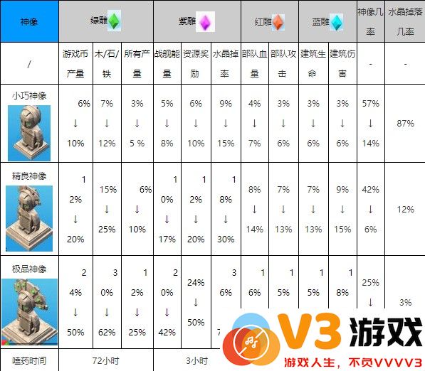 海岛奇兵国际服游戏攻略
