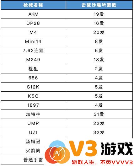 香肠派对手游战术掩体攻略