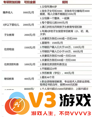 个人所得税专项扣除什么意思 个人所得税专项扣除每年都要填写吗
