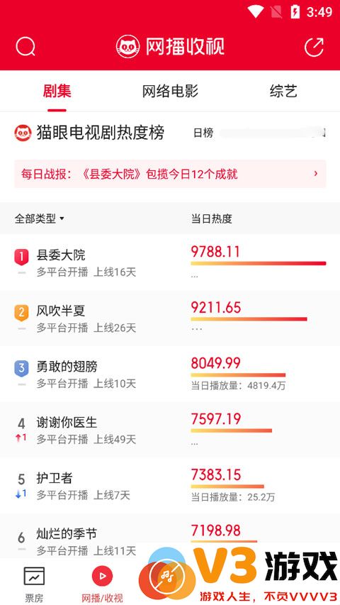猫眼专业版播放量查看