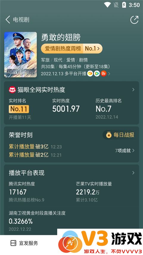 猫眼专业版详细信息