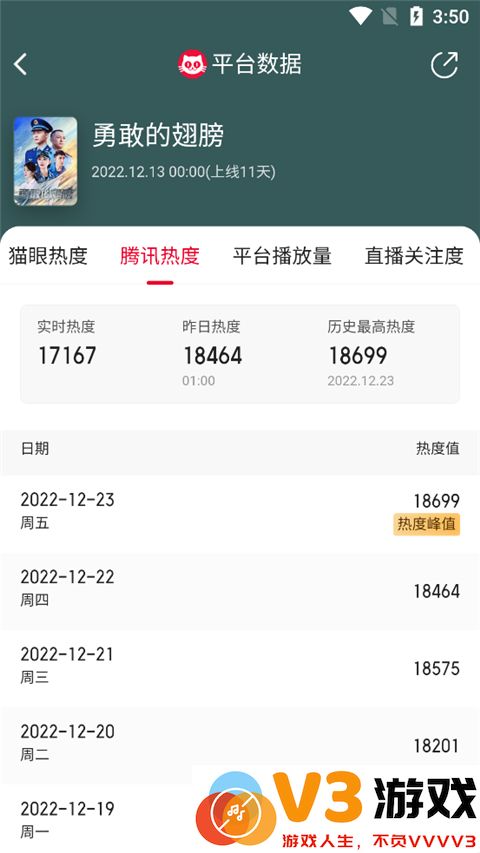 猫眼专业版每天播放量