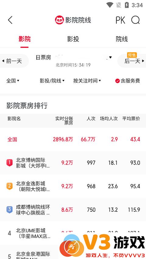猫眼专业版详细信息