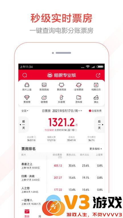 猫眼专业版实时票房 v8.8.3 安卓版 3