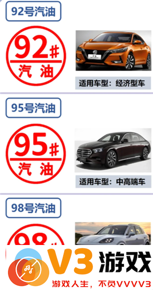 98号油用于什么车 98号油和95号油有什么区别