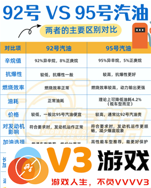 92号油和95号油有什么区别 92号油可以和95号油混加吗