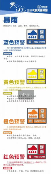 地震预警在手机里怎么设置 地震预警红色等级的信号意义