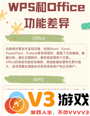 WPSOffice跟Office有什么区别 WPSOffice跟Office哪个好