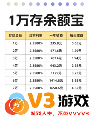 支付宝余额宝一万一天收益多少 支付宝余额宝收益怎么算