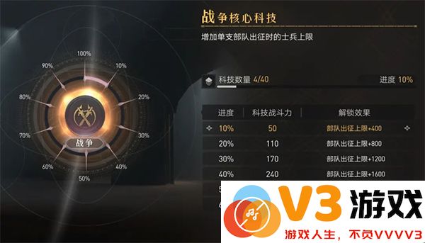 重返帝国新手攻略说明