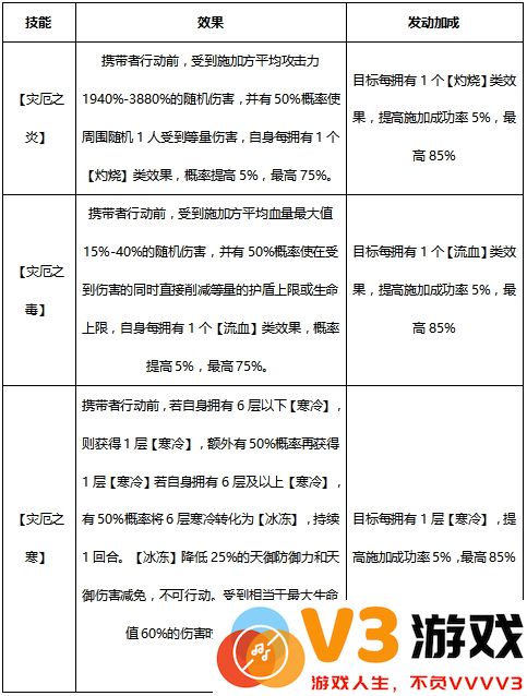 少年三国志2手游攻略