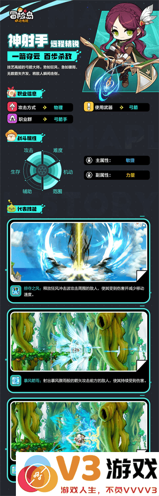 冒险岛枫之传说职业排行推荐