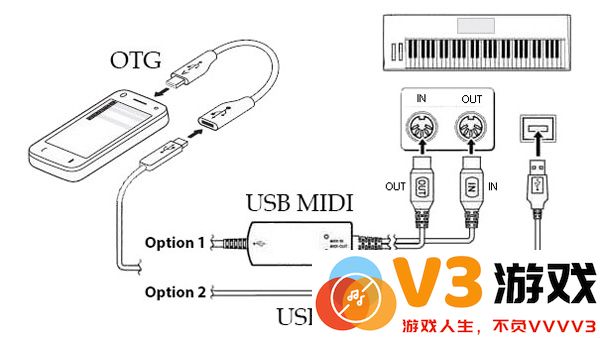 org2020手机电子琴中文版