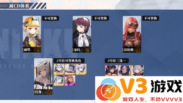 NIKKE胜利女神阵容搭配