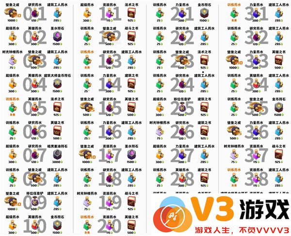 部落冲突神秘商店规律大全