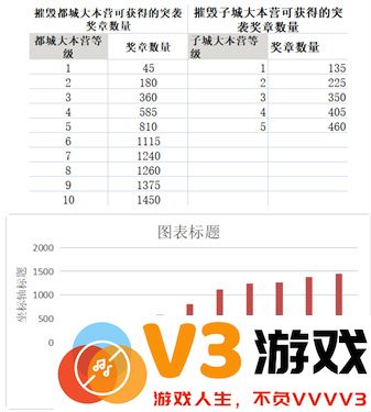 部落冲突突袭奖章计算