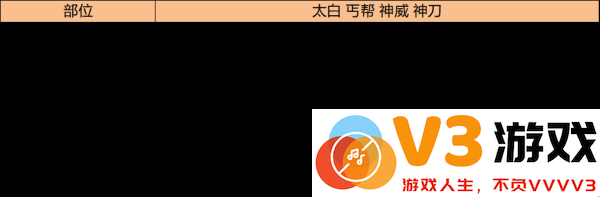 天涯明月刀手游琅纹怎么搭配功力高说明
