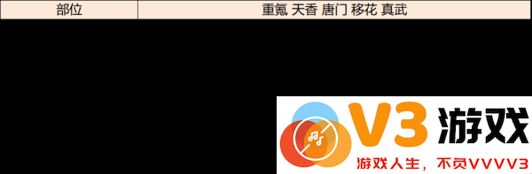 天涯明月刀手游琅纹怎么搭配功力高说明
