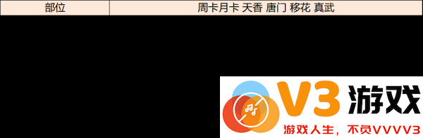 天涯明月刀手游琅纹怎么搭配功力高说明