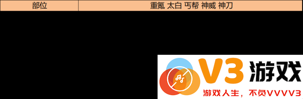 天涯明月刀手游琅纹怎么搭配功力高说明