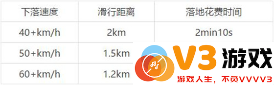 绝地求生轻量版跳伞攻略