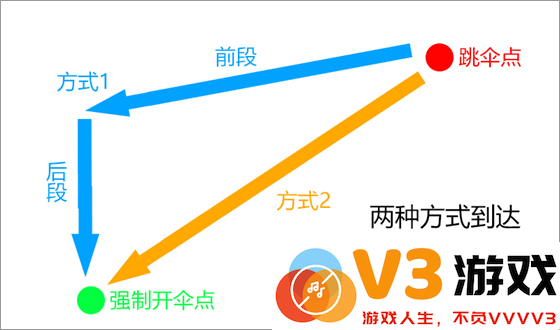 绝地求生轻量版跳伞攻略