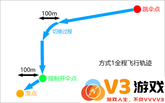 绝地求生轻量版跳伞攻略