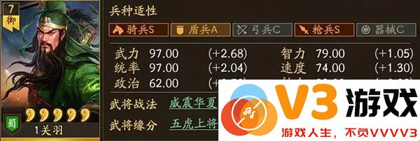 三国志战略版关羽最强阵容搭配攻略