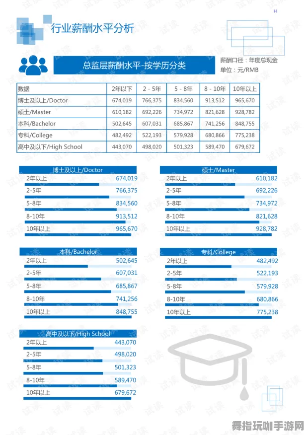 2025年4月最新版-脑机接口2.0游戏-脑机接口专用版