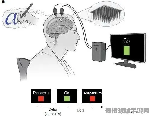 五一假期必备-倒计时6天-脑机接口2.0游戏-脑机接口专用版